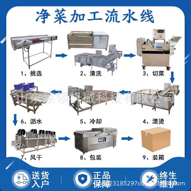 预制菜加工流水线全套设备有哪些？你知道吗？